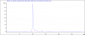 Anti-IL-33 Reference Antibody (tozorakimab)